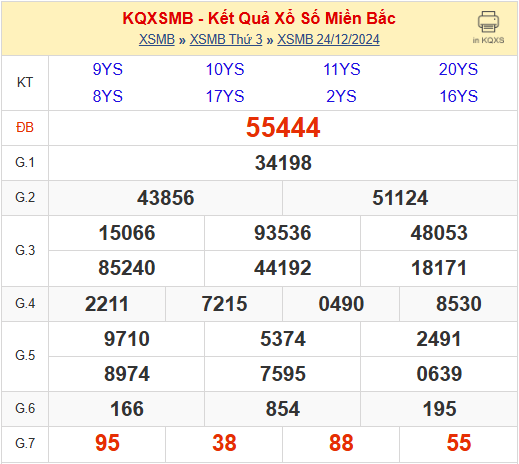 soi cau xsmb 25-12