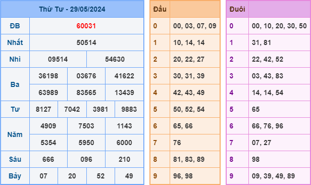 soi cầu xsmb 30-5-2024