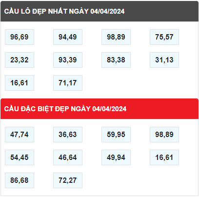 Cầu lô đề MB đẹp nhất ngày 4-4-2024