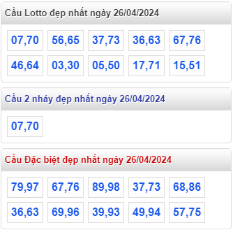 Cầu lô đề đẹp nhất MB ngày 26-4-2024