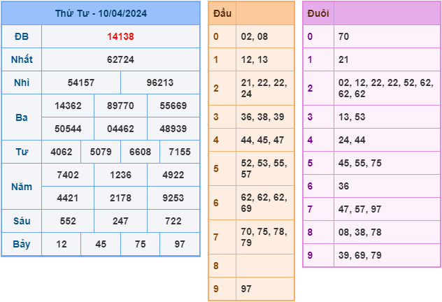 Soi cầu XSMB 11-4