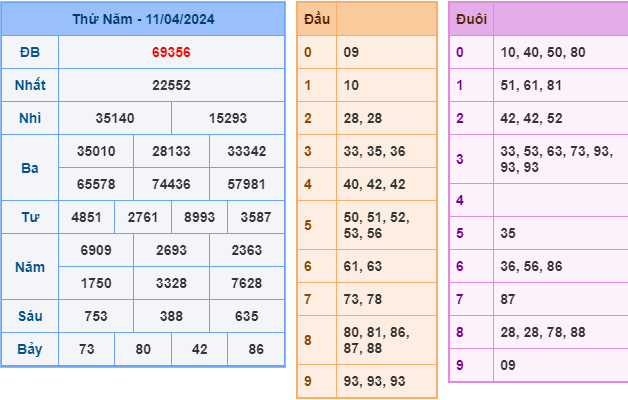 Soi cầu XSMB 12-4