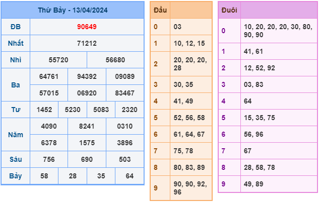 Soi cầu XSMB 14-4