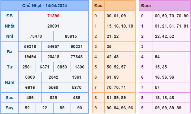 Soi cầu XSMB 15-4