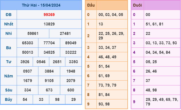 Soi cầu XSMB 16-4