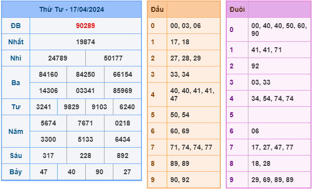 Soi cầu XSMB 18-4