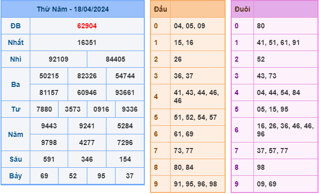 Soi cầu XSMB 19-4