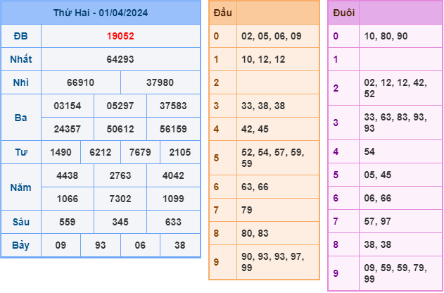 Soi cầu XSMB 2-4-2024