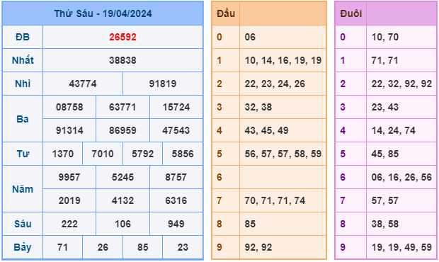 Soi cầu XSMB 20-4