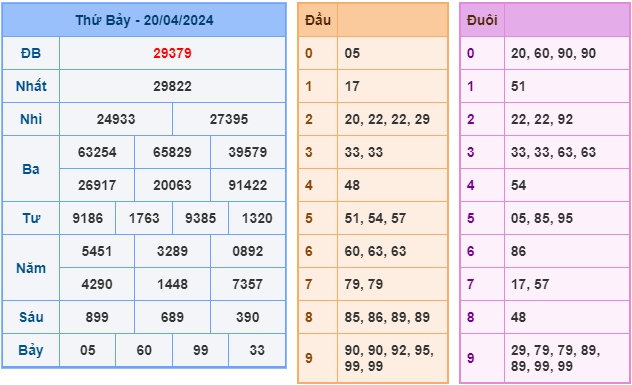 Soi cầu XSMB 22-4