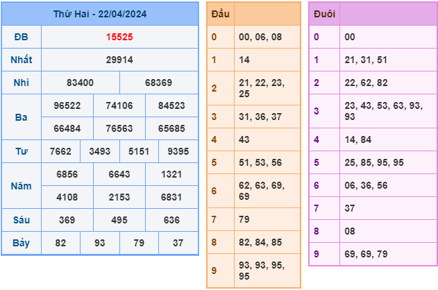 Soi cầu XSMB 23-4