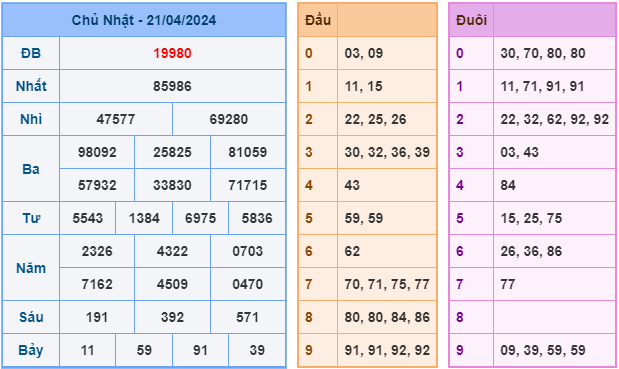 Soi cầu XSMB 23-4