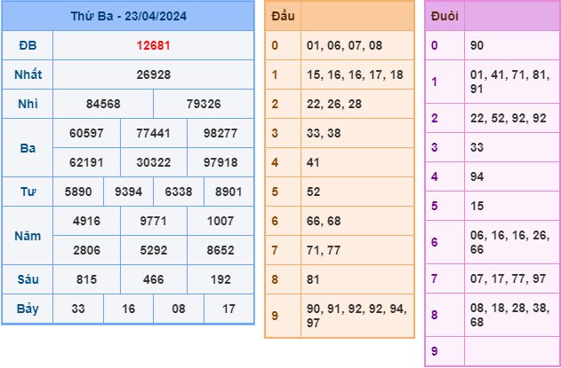 Soi cầu XSMB 24-4