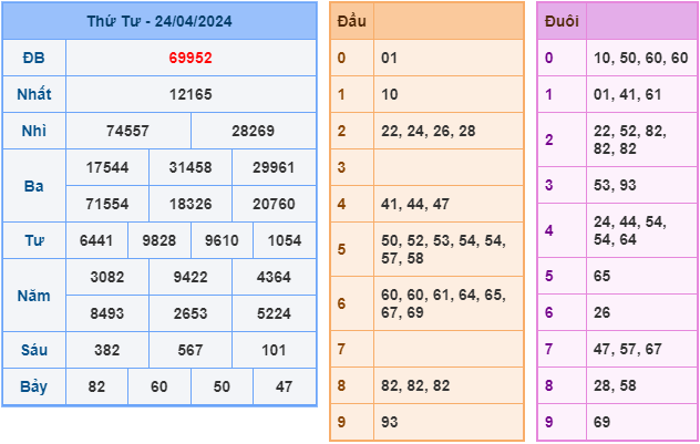 Soi cầu XSMB 25-4