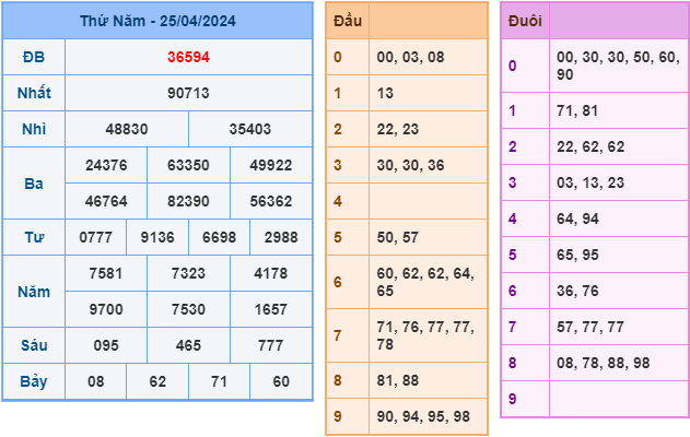 Soi cầu XSMB 26-4