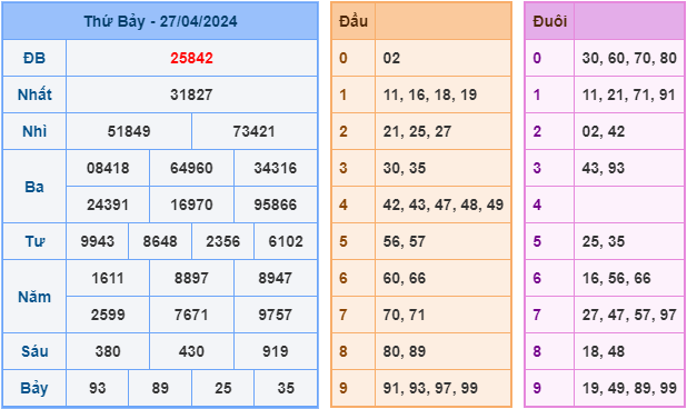 Soi cầu XSMB 28-4