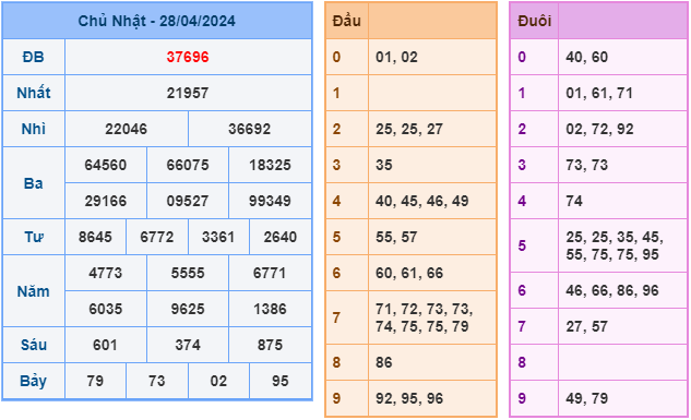 Soi cầu XSMB 29-4