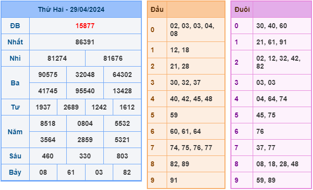 Soi cầu XSMB 30-4