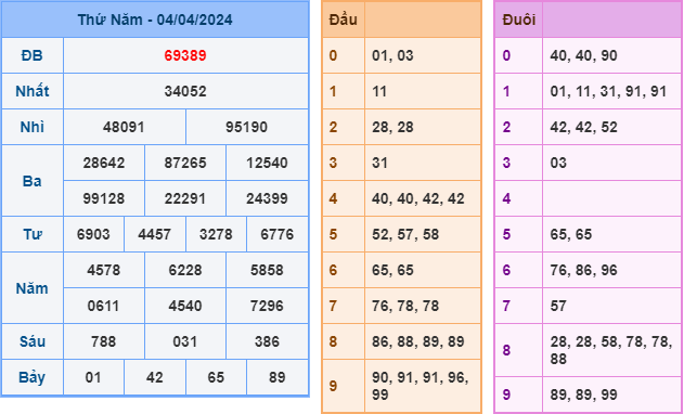 Soi cầu XSMB 5-4-2024