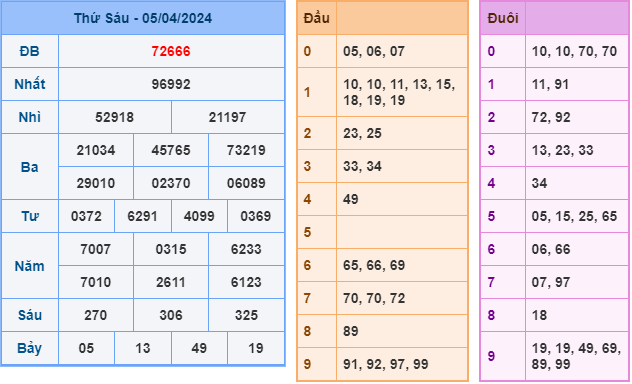 Soi cầu XSMB 6-4-2024