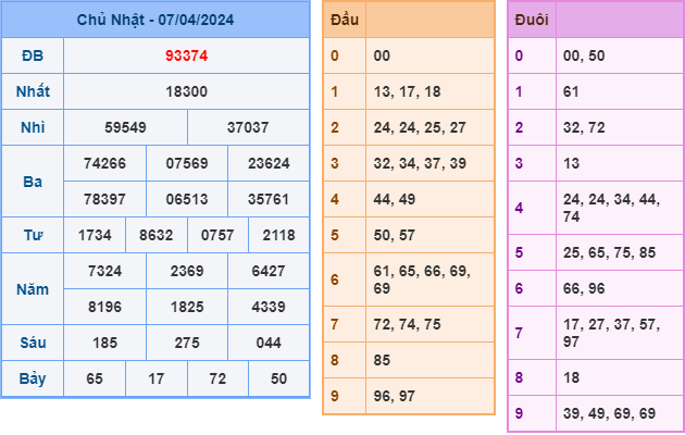 Soi cầu XSMB 8-4-2024