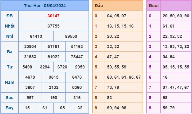 Soi cầu XSMB 9-4-2024