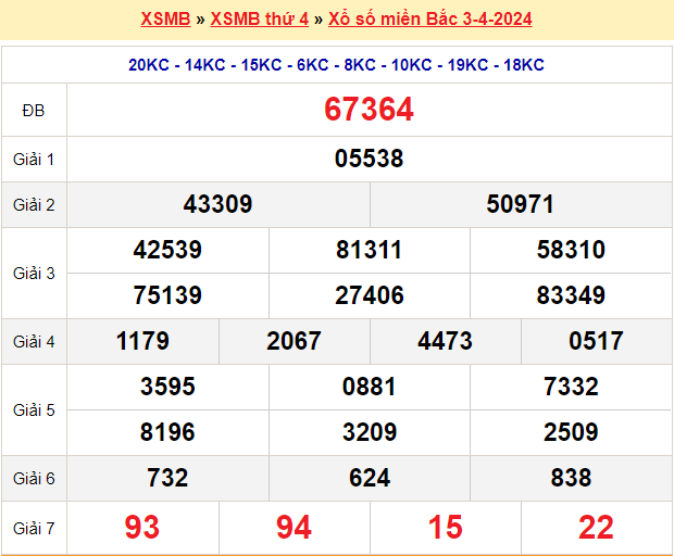 Soi cầu XSMB ngày 4-4-2024