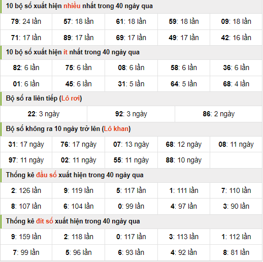 Thống kê nhanh xổ số miền bắc ngày 23-4-2024