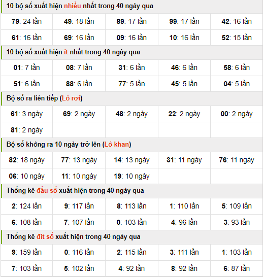 Thống kê nhanh xsmb ngày 16-4-2024