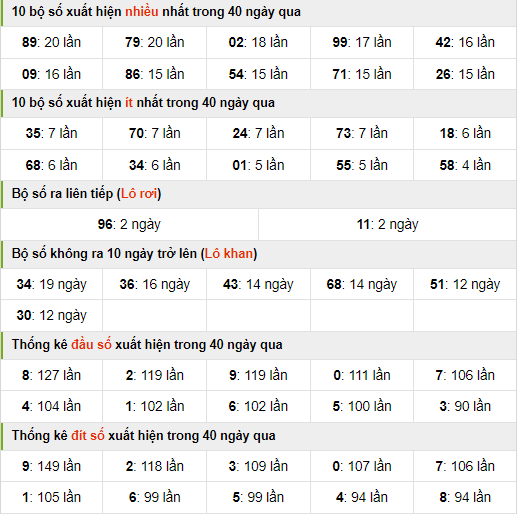 Thống kê nhanh xsmb ngày 5-4-2024