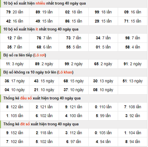 Thống kê nhanh xsmb ngày 6-4-2024