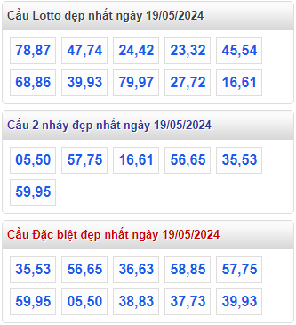 Cầu lô đề đẹp nhất MB ngày 19-5-2024