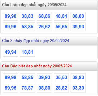 Cầu lô đề đẹp nhất MB ngày 20-5-2024