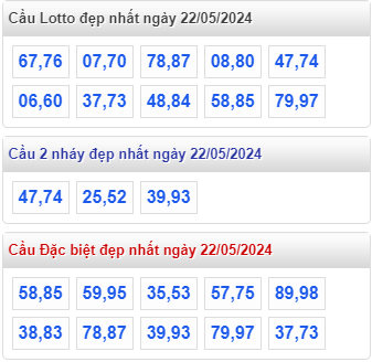 Cầu lô đề đẹp nhất MB ngày 22-5-2024