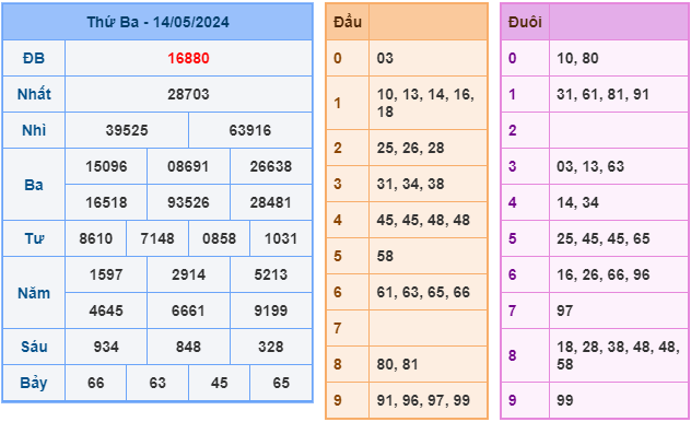 Soi cầu XSMB 15-5-2024