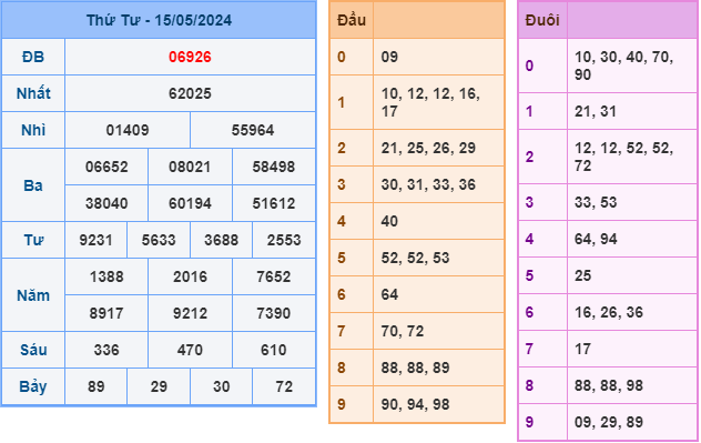 Soi cầu Soi cầu XSMB 16-5-2024XSMB 16-5-2024