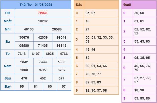 Soi cầu XSMB 2-5