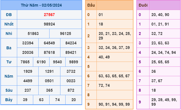 Soi cầu XSMB 3-5