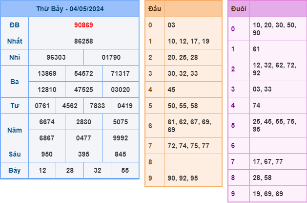 Soi cầu XSMB 5-5