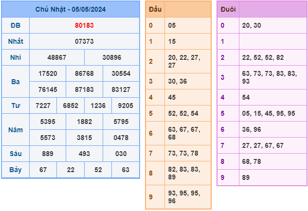 Soi cầu XSMB 6-5