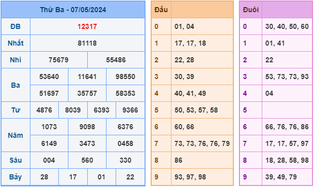 Soi cầu XSMB 8-5