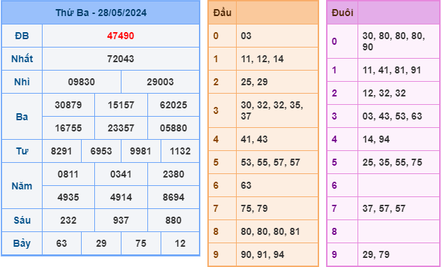 soi cầu miễn phí xsmb 29-5-2024