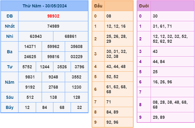 soi cầu xsmb 31-5-2024