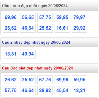 Cầu lô đề đẹp nhất MB ngày 20-6-2024