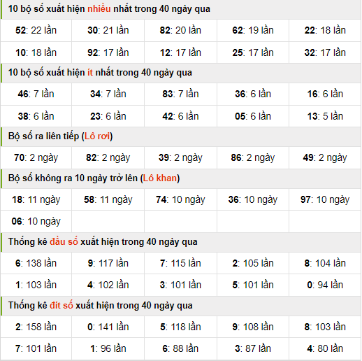 Thống kê nhanh xsmb ngày 2-6-2024