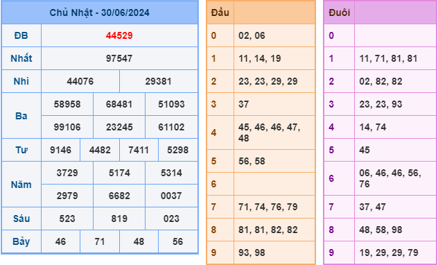 soi cầu xsmb 1-7-2024