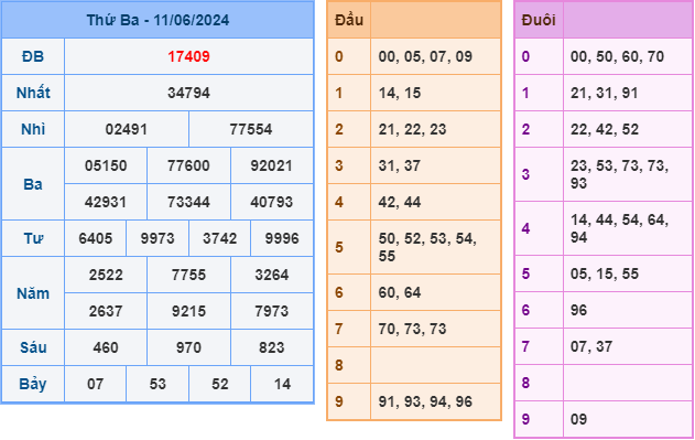 soi cầu xsmb 12-6-2024