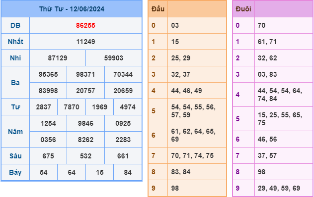 soi cầu xsmb 13-6-2024