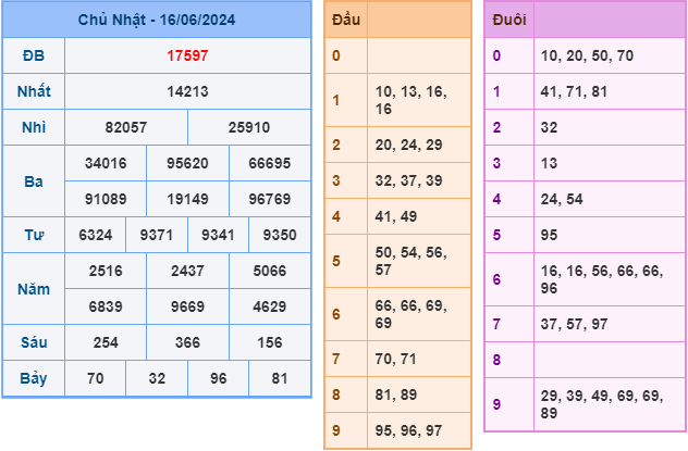 soi cầu xsmb 17-6-2024