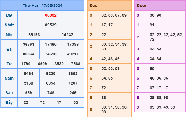 soi cầu xsmb 18-6-2024